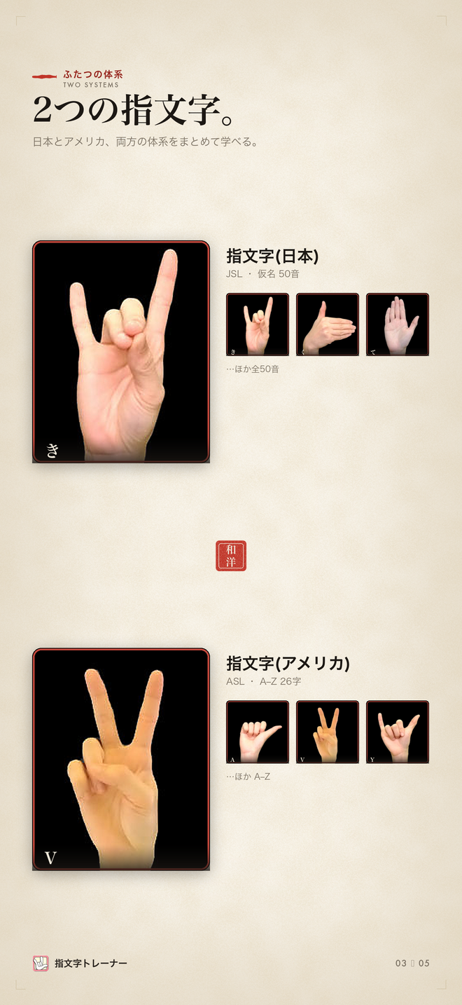 指文字比較画面。日本の指文字とアメリカの指文字の写真例が並んで表示されています。